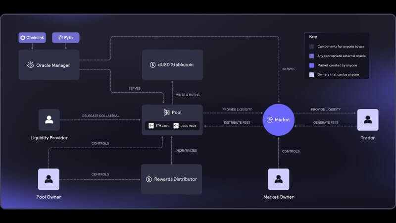 DexToro Unveils Full-Scale Blockchain Protocol, Revolutionizing Decentralized Derivatives Trading