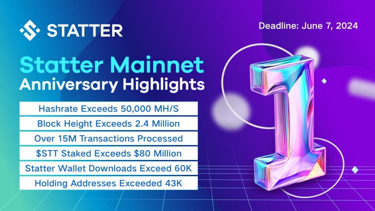 Statter Network's CMO: Mainnet Launch Anniversary Is Just the Beginning for STT