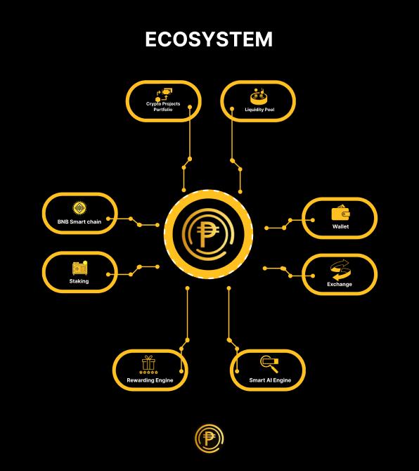 Palcoin: Redefining Venture Capital with AI-Driven Crypto Investment Palcoin