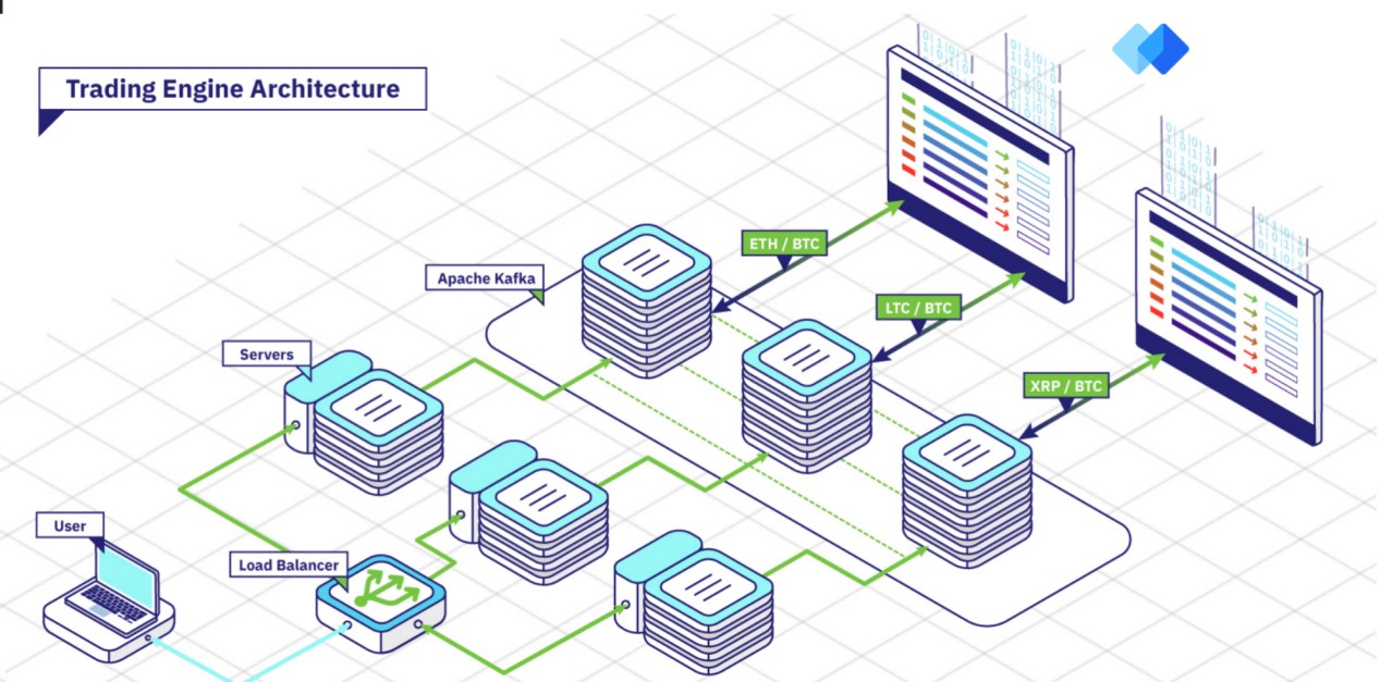 Mumuex Completes Matching Engine Upgrade, Taking Trading Response Speed to New Heights